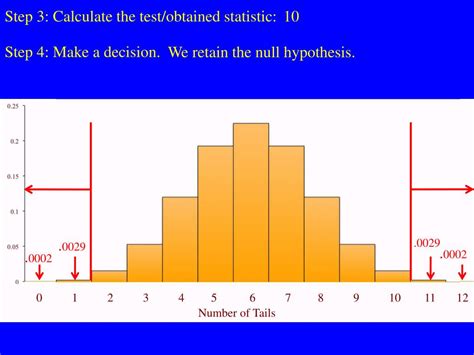 Image result for Distribution Table for a Binomial Sign Test