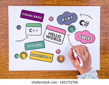 Image result for Programming Language Handrawing