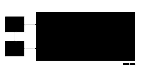 Toradh íomhá ar Embedded Software Stack Diagram