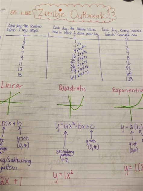 Toradh íomhá ar Evaluating and Graph Functions Worksheet