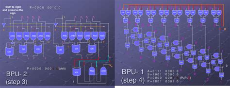 Image result for Booth Algorithm Logic Circuits