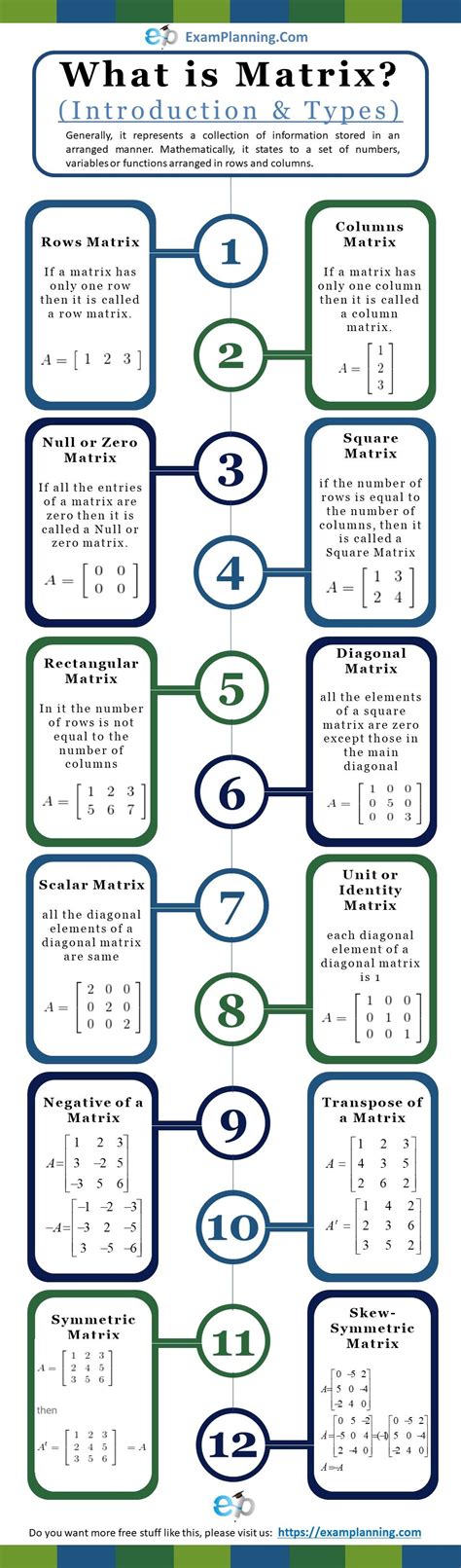 Image result for Matrix Math Basics