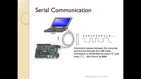 Image result for Serial Communication Application