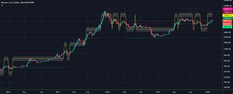 Step Index Chart Patterns に対する画像結果