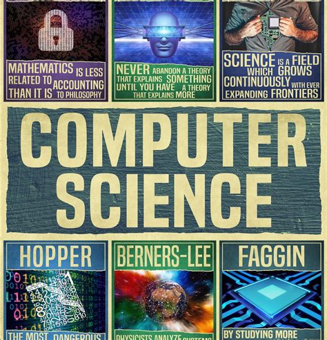 Image result for Computer Science Clip Art Poster