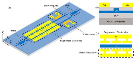 Afbeeldingsresultaten voor Electrical Optical Modulator