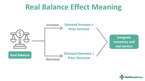 Image result for What Is the Real Balance Effect
