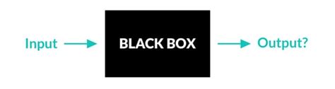 Image result for Machine Learning Black Box