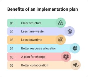 Image result for Steps of Implementation Management