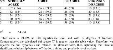 Image result for Contingency Table vs Frequency Table