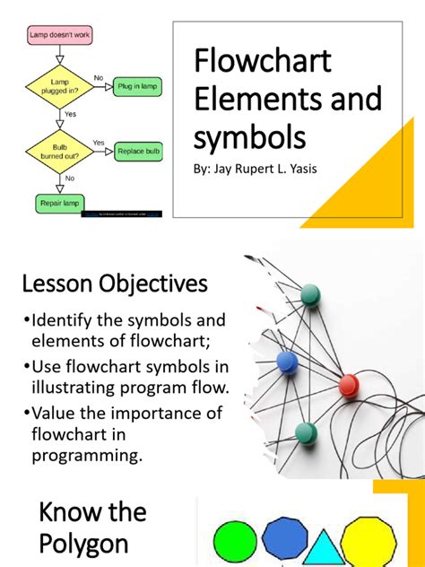 Résultat d’images pour Function Flowchart