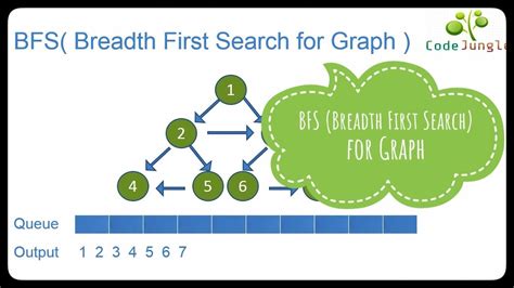Image result for Graph for BFS