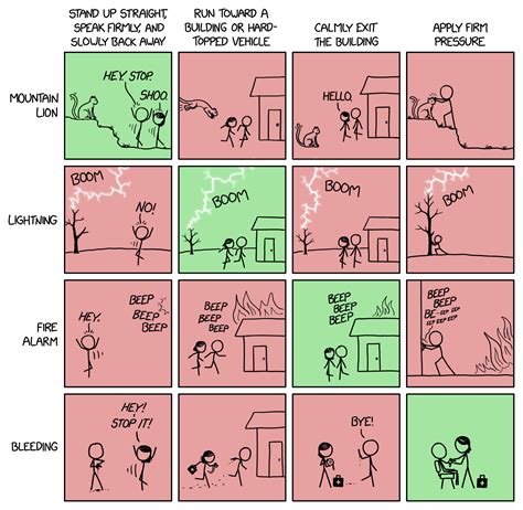 Image result for Xkcd How to Write Good Code