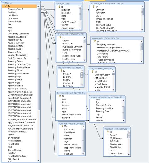 Access Database Setup Relations に対する画像結果