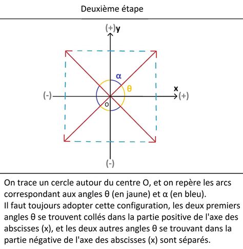 Afbeeldingsresultaten voor Gradient Formule