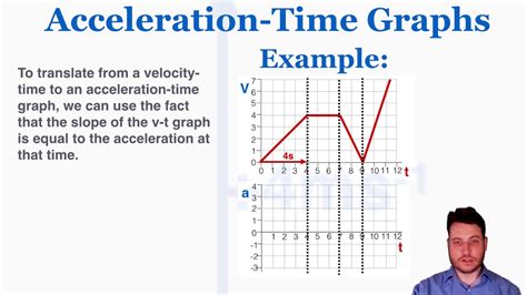 Image result for Acceleration Time