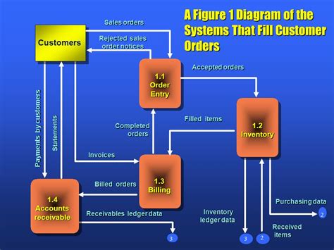 Image result for Receiving System