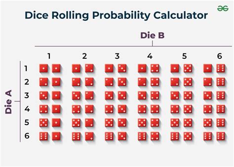 Image result for Two Dice Probability Chart