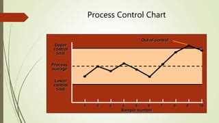 Image result for Ranking of Process Control Methods