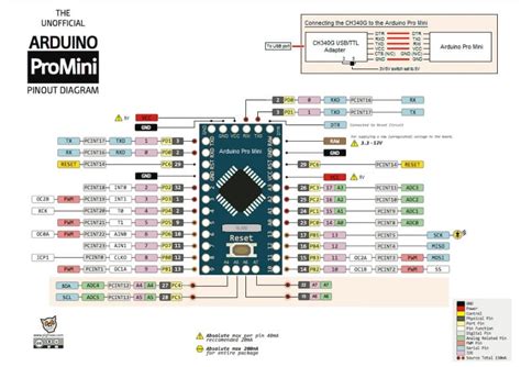 Toradh íomhá ar Arduino Nano Pro Mini