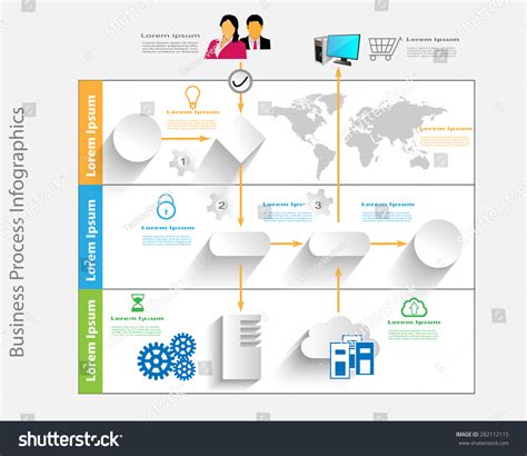 Image result for System Vs. Process Infographic