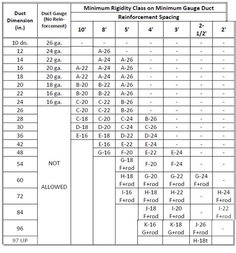 Image result for Oval Duct CFM Chart