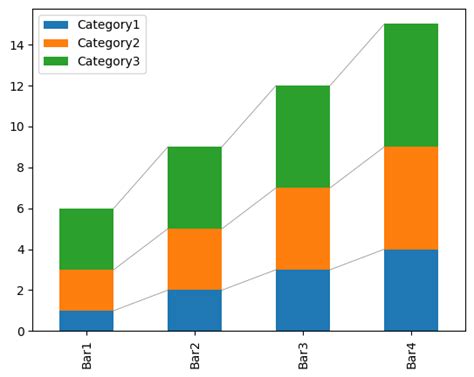 Image result for Stack Bar Chart with Trendline in Python