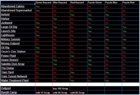 Afbeeldingsresultaten voor Rust Key Cards
