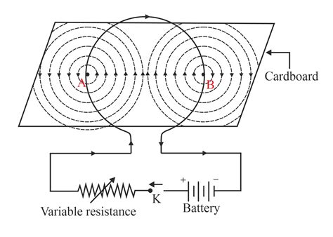 Image result for Magnetic Field for a Wire