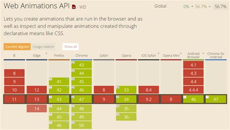 Code Graphic Animation API に対する画像結果