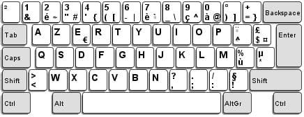 Image result for Azerty Keyboard Layout