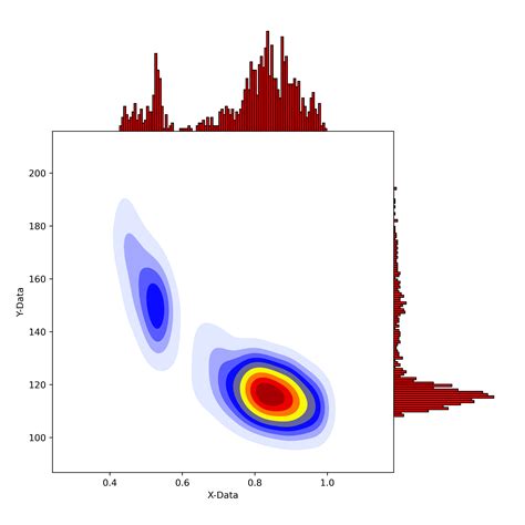 Image result for How Play around with Opacity in Python Kernel Density