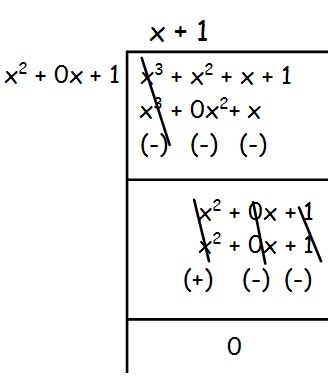 Afbeeldingsresultaten voor GCD Using Division Algorithm
