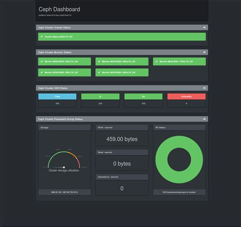 Afbeeldingsresultaten voor Ceph Storage GUI