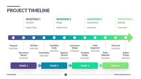 Image result for Project Timeline Template Example