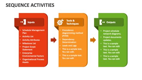 Image result for Sequence Diagram Aufbau