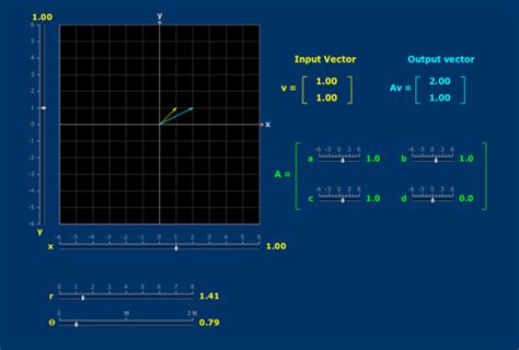Afbeeldingsresultaten voor Matrix Vector E