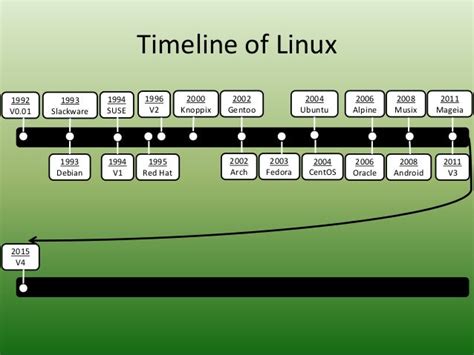 Image result for Linux Test Over Years