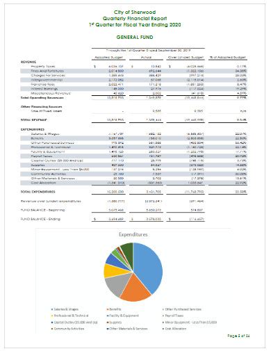 Toradh íomhá ar Quarterly Report Examples