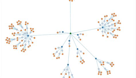 Image result for D3.js Force Directed Graph