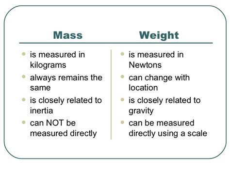 Mass and Weight Difference എന്നതിനുള്ള ഇമേജ് ഫലം