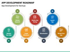 Image result for Road Map for iOS App Development