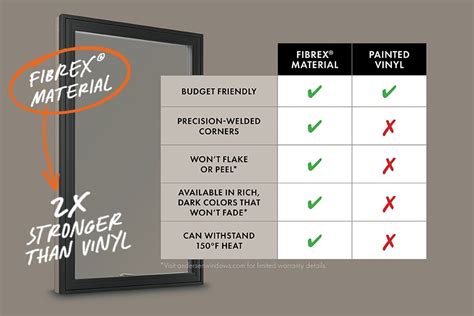 Image result for Andersen Windows