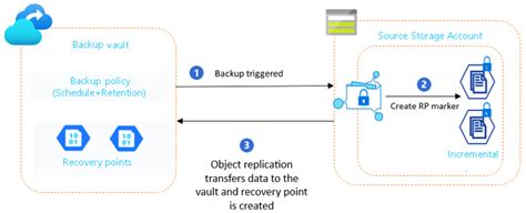 Azure Data Backup に対する画像結果