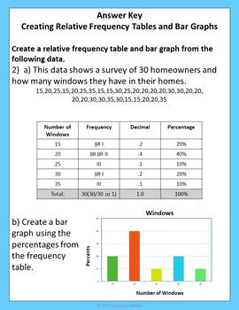 Image result for Relative Bar Graph