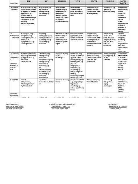 Toradh íomhá ar Behavior Modification Subject