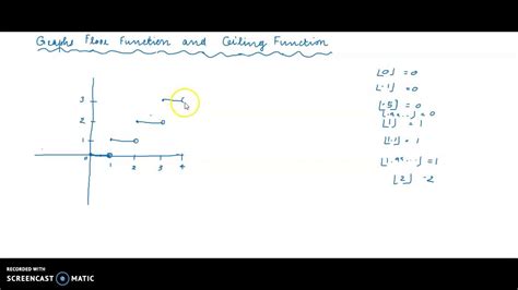 Image result for Ceiling Function Graphed