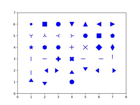 Python Markers に対する画像結果