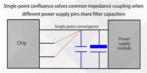 Image result for Power Line Capacitor Filter