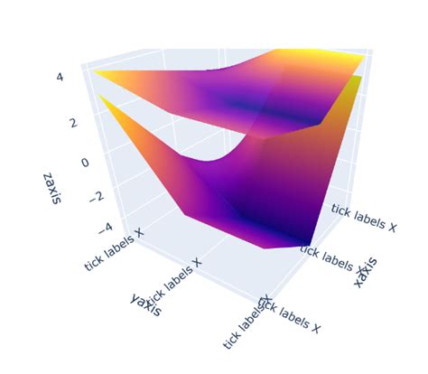 Image result for Matplotlib 3D Plot Overlap Axis Label Ticks